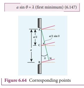 Image result for Single Slit Diffraction Set Up