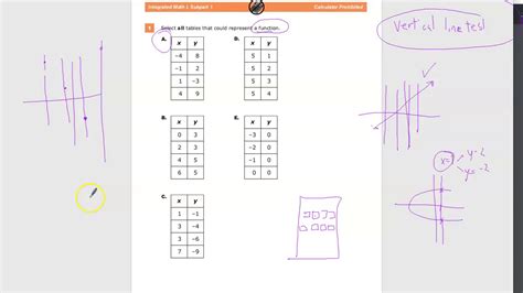 Image result for Integrated Math Question