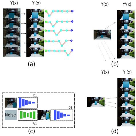 Applied Sciences | Special Issue : Advances in Robot Path Planning