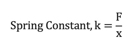 Image result for What Is the Spring Constant of a Spring