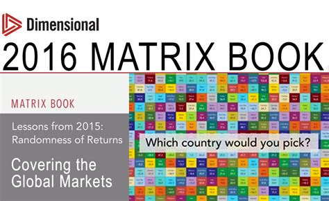 Image result for Matrix Polynomial Book