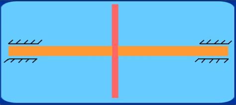 Rotor dynamics problems; Static and dynamic unbalance