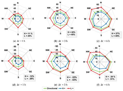 Identification of Extreme Wind Events Using a Weather Type Classification