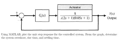 How to Build a Unit Step Graph in MATLAB 的图像结果