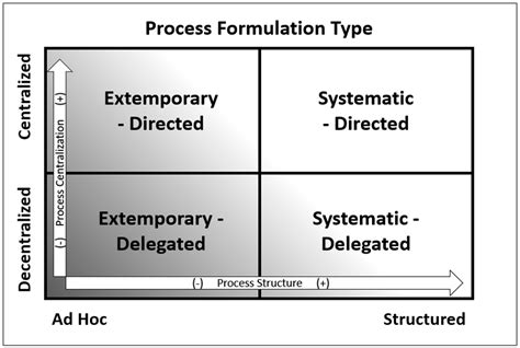 Image result for Simplified Process Diagram Formulation Development