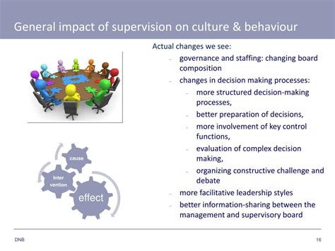 Image result for Asch Experiment Explained