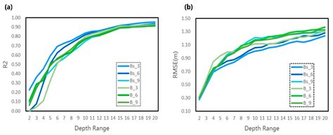 Nearshore Bathymetry from ICESat-2 LiDAR and Sentinel-2 Imagery ...