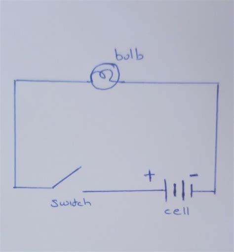 draw battery of 4 cells closed switch and a bulb in series - Brainly.in