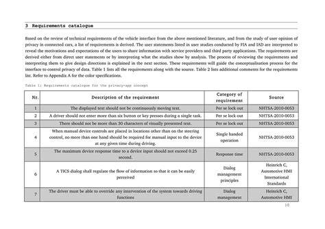 D'source Case Study - Slide Show | Conceptualization of an Automotive ...
