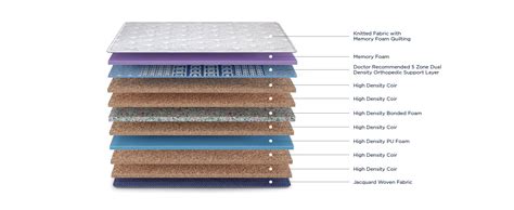 Strength Plus Memory Foam Coir Orthopedic Mattress With Euro Top ...