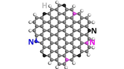 How to Produce Graphene from Carbon Dioxide? [1 min read]