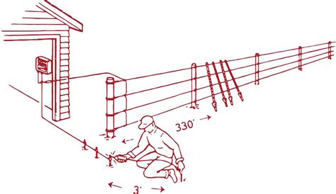 Image result for Invisible Fence Training Tutorial