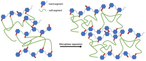 Synthesis and Characterization of Random Block Hydroxyl-Terminated ...