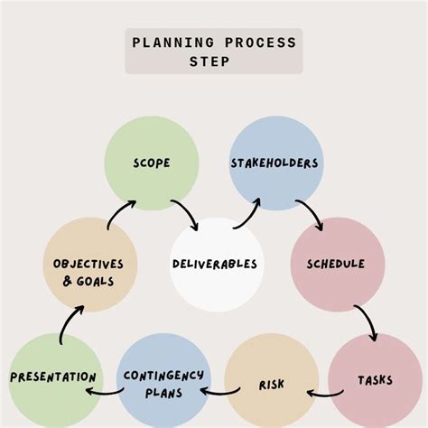 Image result for Project Planning Process Image