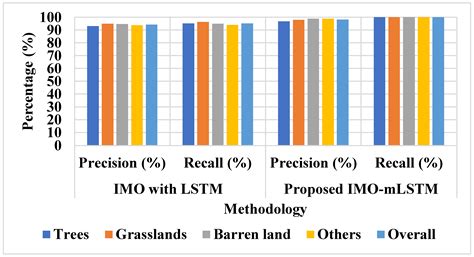 Multiplicative Long Short-Term Memory with Improved Mayfly Optimization ...