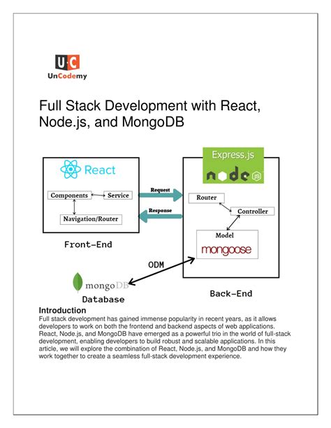 Full-Stack React 的图像结果