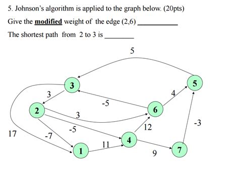 Image result for Johnson Algorithm