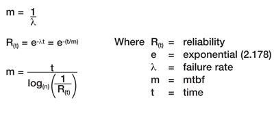 Reliability Calculation Formula 的图像结果