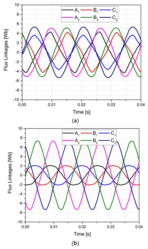High-Efficient Brushless Wound Rotor Synchronous Machine Topology Based ...