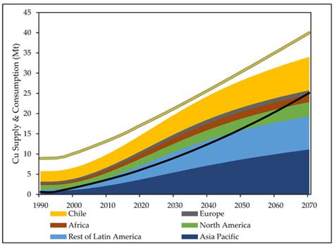 Resources | April 2022 - Browse Articles