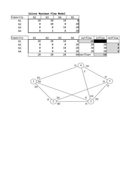 Flujo Maximo Solver 的图像结果