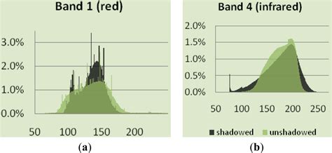 Remote Sensing | Special Issue : Quantifying the Environmental Impact ...