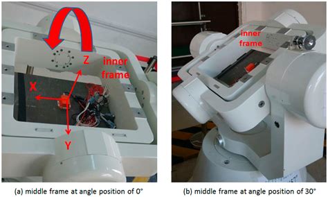 Improving Observability of an Inertial System by Rotary Motions of an IMU
