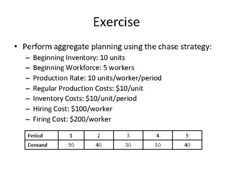 Image result for Aggregate Planning Strategy Examples