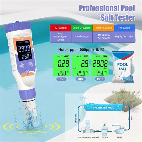Terronix 7-in-1 Digital Pool Water Tester – Chlorine, pH, India | Ubuy