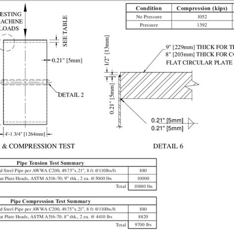 Axial Compression Test 的图像结果