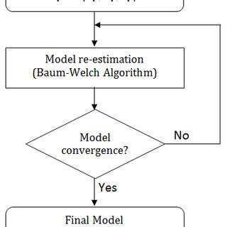 Image result for Algorithm Training
