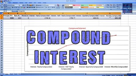 Image result for Compounding Excel Sheet