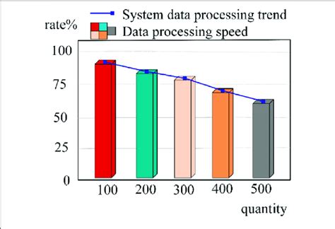 Image result for Dynamic Data Processing