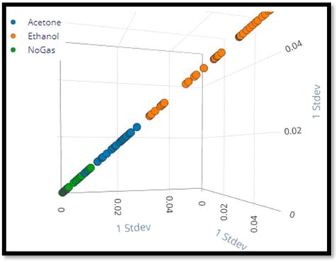 CMOS-MEMS Gas Sensor Dubbed GMOS for SelectiveAnalysis of Gases with ...