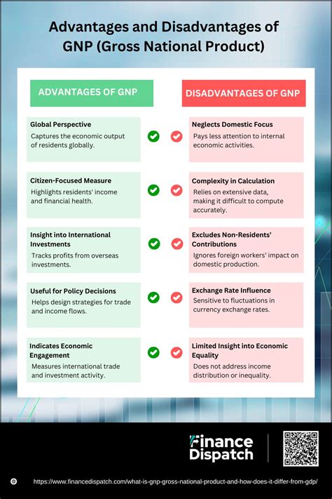 GNP Explained 的图像结果