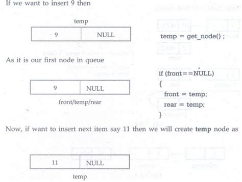 Priority Queue - Definition, Types, Application, Operations with ...