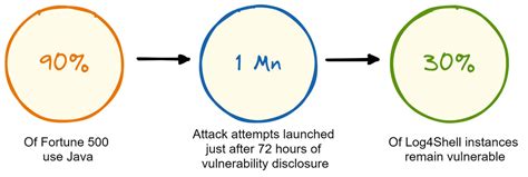Image result for Log4 Shell POC On Windows