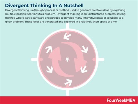 Image result for Reflective Observation