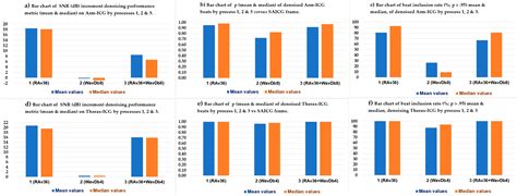 Robust Arm Impedocardiography Signal Quality Enhancement Using ...