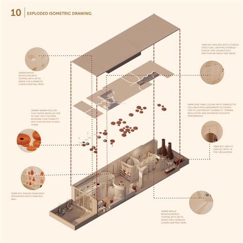 ClayNest: Fostering Art with Earth's Raw Materials | CEPT - Portfolio