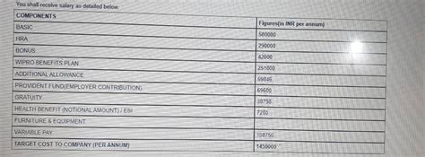 URGENT!!!!!! Please help me to find in hand salary of below breakups ...