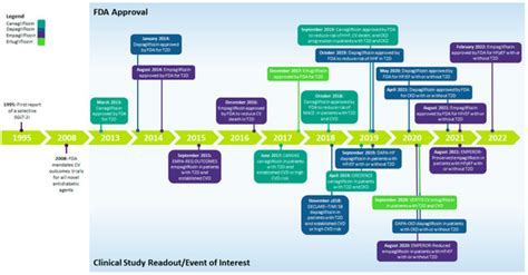 Physicians’ Considerations and Practice Recommendations Regarding the ...