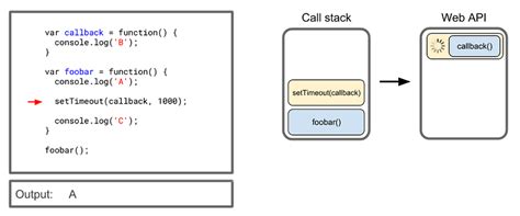 JavaScript Concurrency 的图像结果