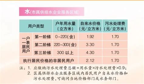 上海市自来水价格是多少，上海自来水供水能力如何？- 理财技巧_赢家财富网