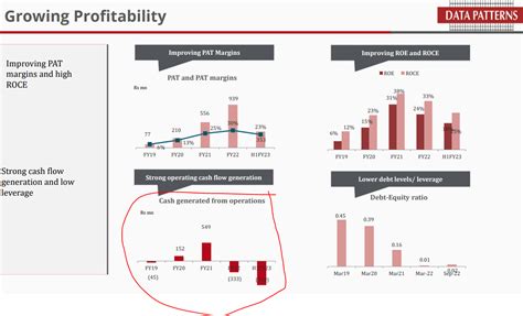 Data Patterns India IPO 的图像结果