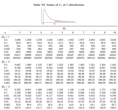 12.3 F Distribution – Introduction to Applied Statistics