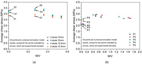Finite Element Analysis of Punching Shear of Reinforced Concrete Slab ...
