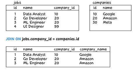 Image result for How to Do SQL Query