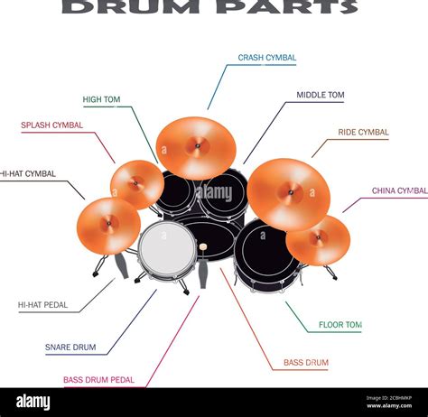 Drum Replacement Parts High Top