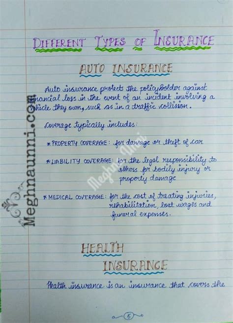 Insurance Project Class 11 的图像结果